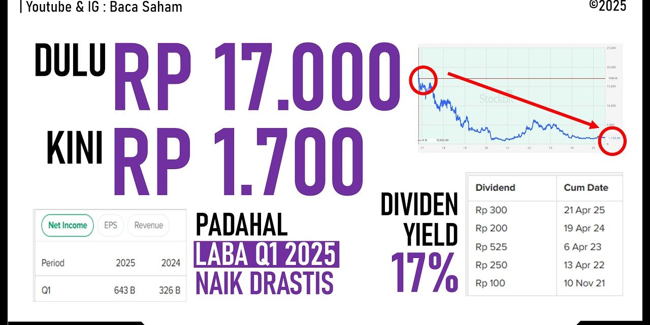 Penurunan Drastis Harga Saham FAST, BEI Beri Status UMA