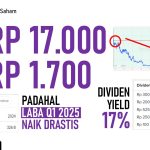 Penurunan Drastis Harga Saham FAST, BEI Beri Status UMA
