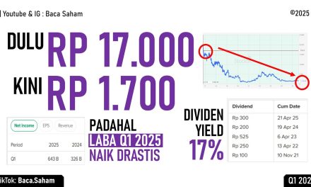 Penurunan Drastis Harga Saham FAST, BEI Beri Status UMA