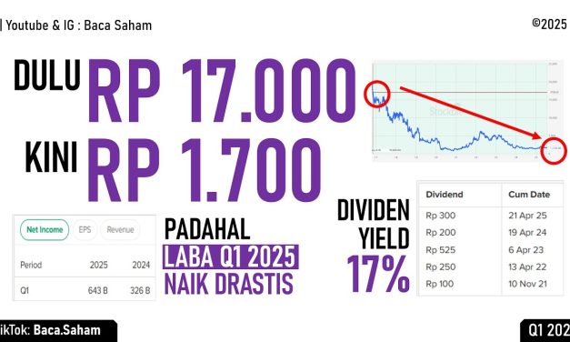 Penurunan Drastis Harga Saham FAST, BEI Beri Status UMA